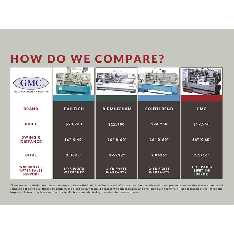 GMC 16" X 60" Heavy Duty Lathe