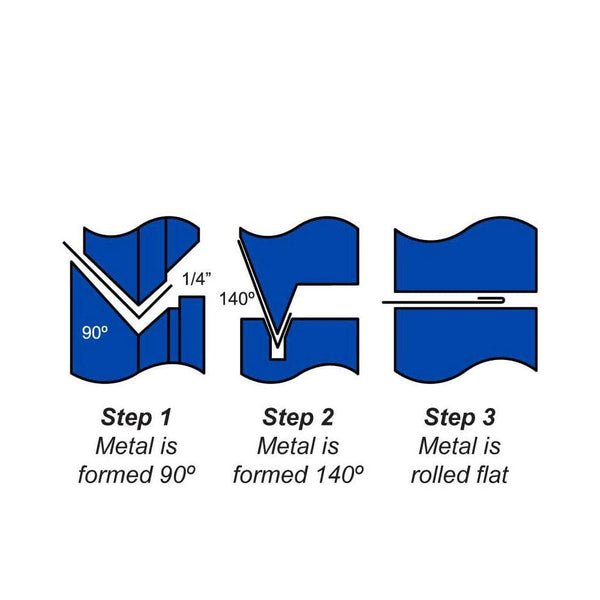 Mittler Bros. Hem High Throat Bead Roll Set - Combo Steel / Nylatron (3 Bead Roll Sets) - 204-037